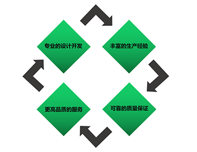 圖片關(guān)鍵詞